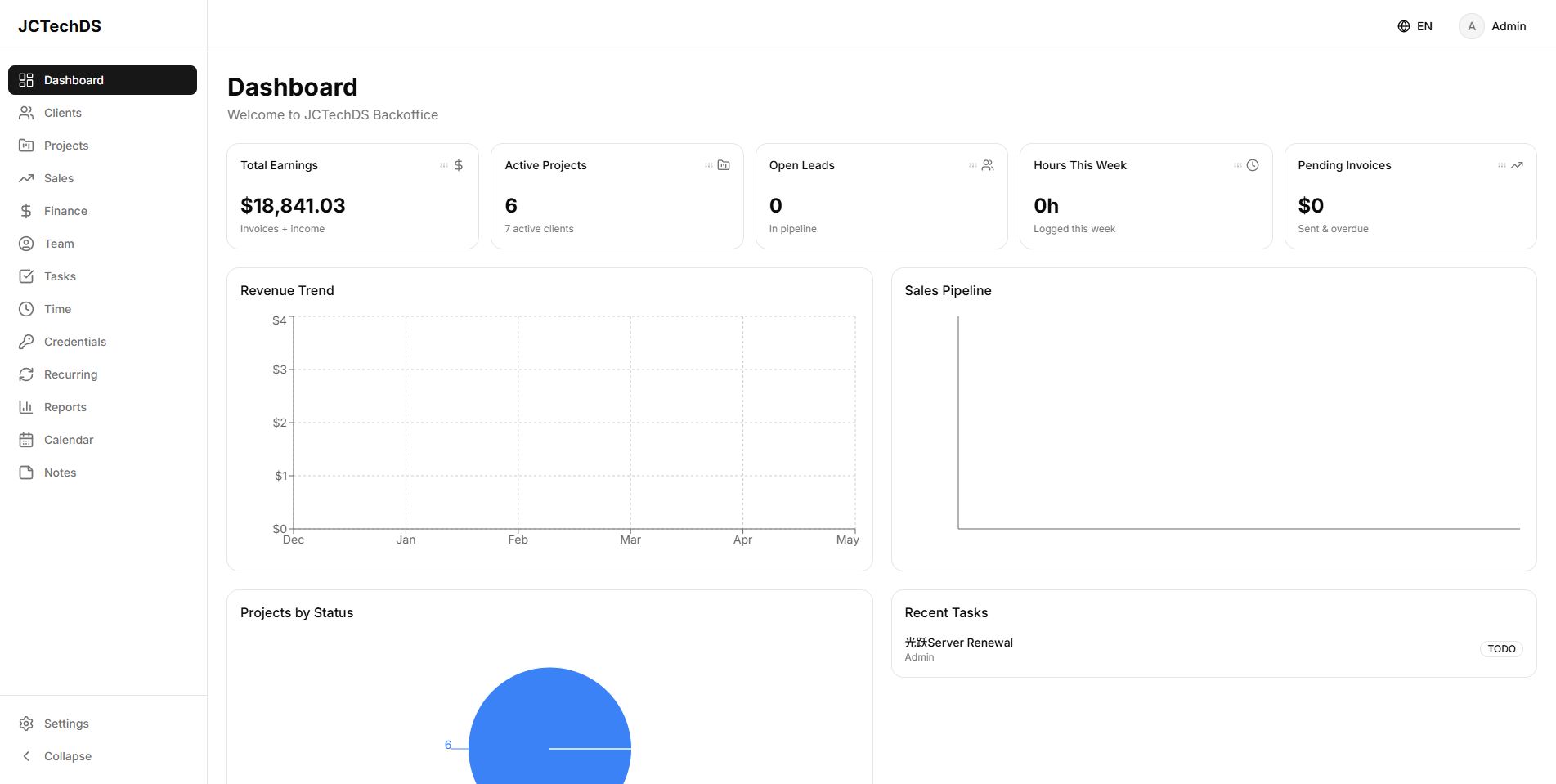 JCTechDS Backoffice Dashboard